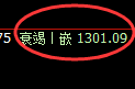 焦煤:试仓高点,精准展开弱势回撤