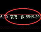 PTA:日线结构精准完美的宽幅洗盘