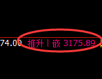燃油:跳空式价差结构,精准展开宽幅运行