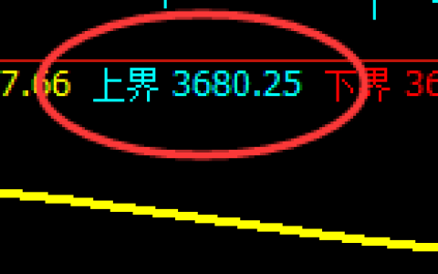 液化气：4小时区间，精准展开快速振荡