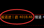 乙二醇:日线结构精准展开宽幅振荡