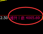 豆粕:4小时结构精准展开极端快速回补