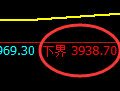 豆粕:4小时结构精准展开极端快速回补