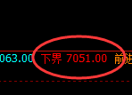 聚丙烯:4小时结构精准跟踪并展开强势宽幅波动