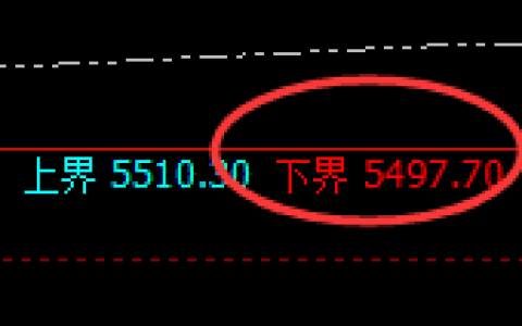 沪银：试仓低点精准展开极端强势回补