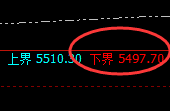 沪银:试仓低点精准展开极端强势回补