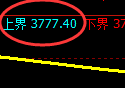 螺纹:修正结构精准展开快速冲高回落