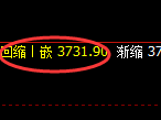 螺纹:修正结构精准展开快速冲高回落
