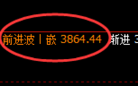 股指300：修正高点，精准展开单边快速回撤