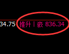 铁矿石:日线结构精准展开积极冲高回落