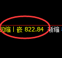 铁矿石:日线结构精准展开积极冲高回落