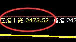 股指50:日线修正高点,精准展开大幅冲高回落
