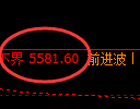 PTA:修正低点,精准展开直线极端拉升
