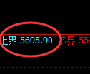 PTA:修正低点,精准展开直线极端拉升