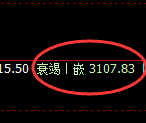 燃油:修正低点结构,精准展开极端加速拉升
