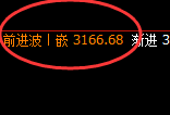 燃油:修正低点结构,精准展开极端加速拉升