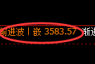 沥青:洗盘低点,精准止跌并极速拉升