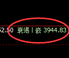 豆粕:4小时结构高点,精准冲高回落,价格将宽幅运行