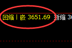液化气:修正低点精准触及并强势拉升