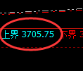 液化气:修正低点精准触及并强势拉升