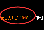 乙二醇:试仓低点,精准展开单边极端拉升