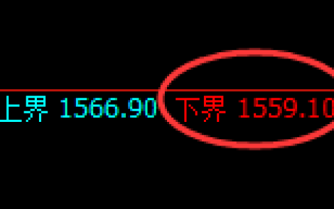玻璃：试仓低点，精准展开极端拉升并进入回补
