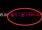 玻璃:试仓低点,精准展开极端拉升并进入回补