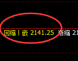 甲醇:日线结构低点,精准展开单边强势拉升