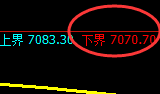聚丙烯:试仓低点,精准展开单边极端快速拉升