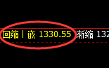 焦煤:4小时低点,精准展开宽幅振荡
