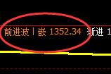 焦煤:4小时低点,精准展开宽幅振荡