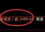 股指50:2小时结构精准展开宽幅振荡