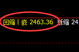 股指50:2小时结构精准展开宽幅振荡