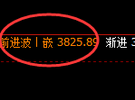 股指300:精准实现经典宽幅波动结构