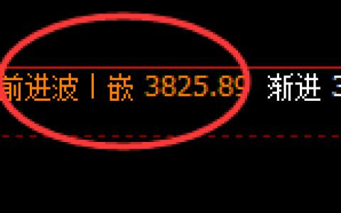 铁矿石：日线结构精准展开区间宽幅波动