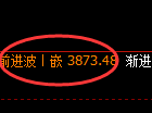 热卷:周线价格高点,午后精准展开极端冲高回落