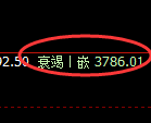热卷:周线价格高点,午后精准展开极端冲高回落