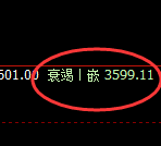 沥青:4小时低点结构,精准展开强势回补