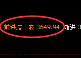 沥青:4小时低点结构,精准展开强势回补