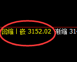 燃油:回补低点结构,精准展开极端拉升