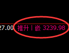 燃油:回补低点结构,精准展开极端拉升