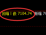 聚丙烯:4小时结构精准快速冲高回落