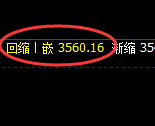 菜粕:日线周期精准展开宽幅修正结构