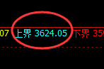 菜粕:日线周期精准展开宽幅修正结构