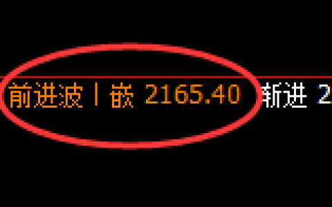 甲醇：4小时高点精准快速冲高回落