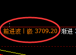 螺纹:修正高点,精准展开快速冲高回落