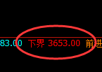 螺纹:修正高点,精准展开快速冲高回落