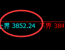 股指300:价差式修正高点,精准展开冲高回落