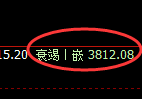 股指300:价差式修正高点,精准展开冲高回落