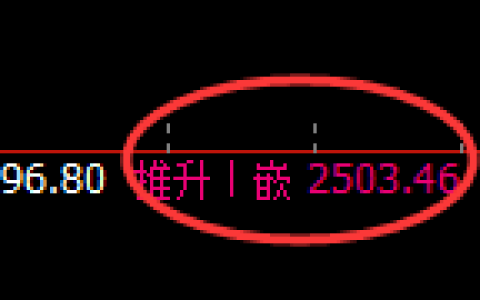 股指50：周线高点精准触及并快速冲高回落